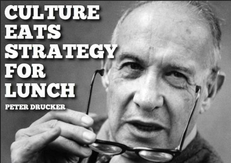 Peter-Drucker culture versus strategy